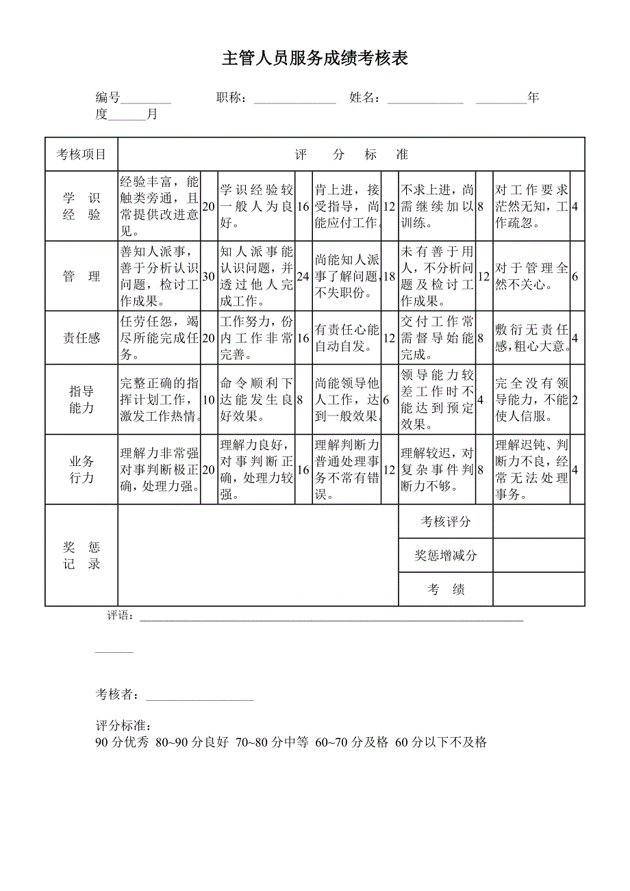 企业公司工厂部门、员工工作综合测量考核表汇编_第2页