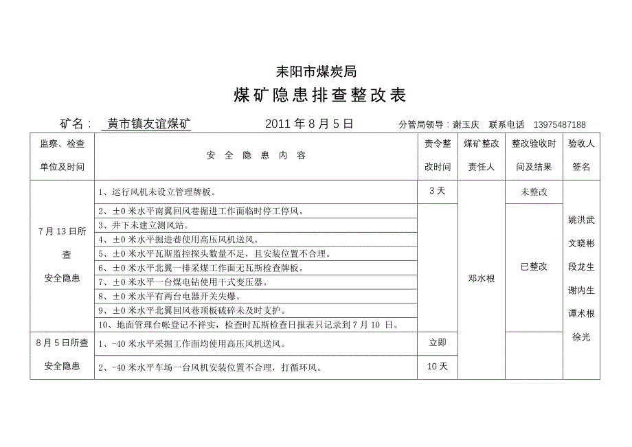 煤矿隐患排查整改表_第1页