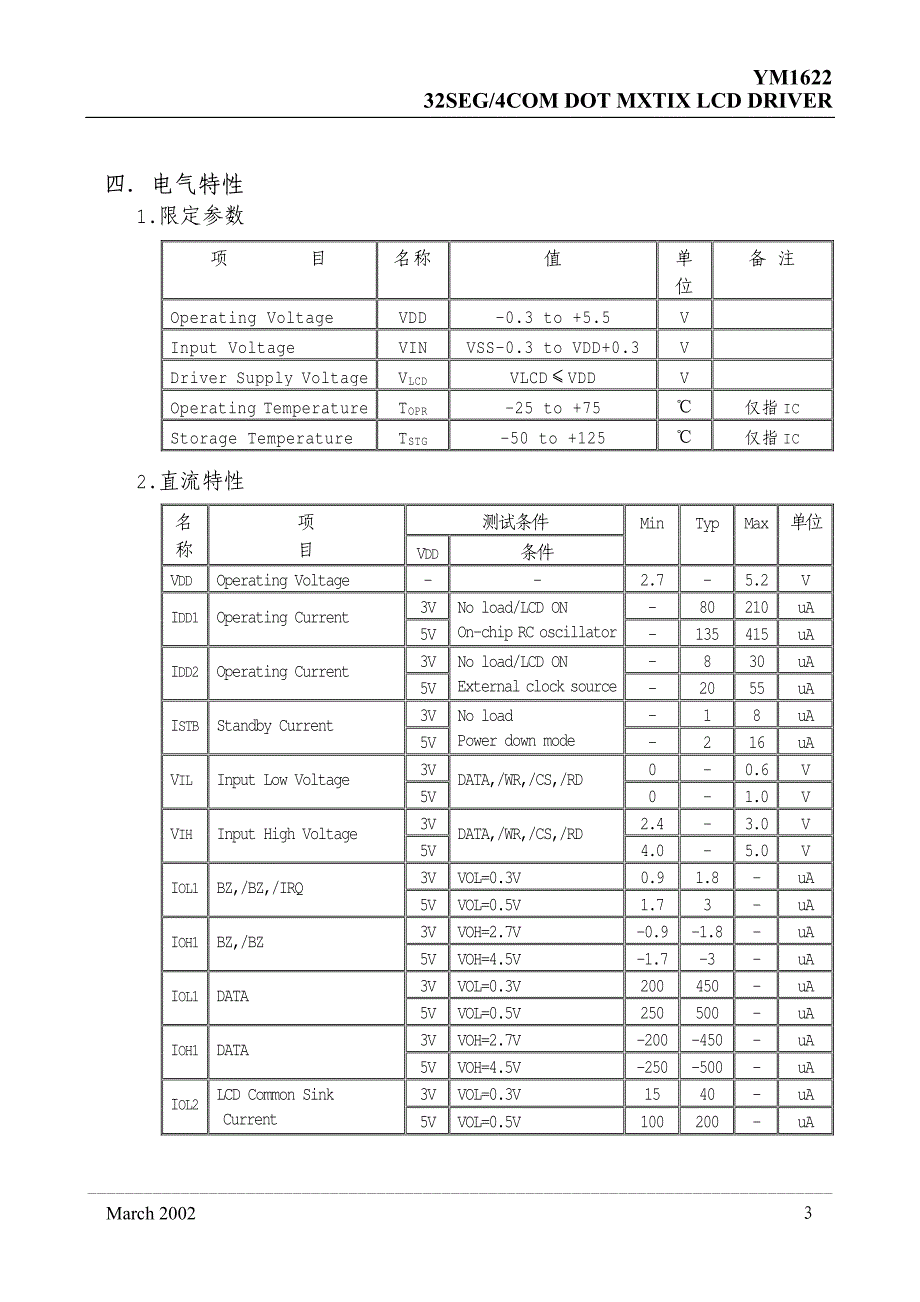 液晶屏驱动1622芯片资料_第4页