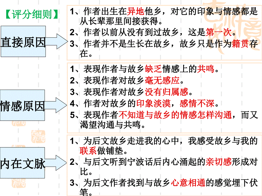 2016北京市高三朝阳一模散文阅读讲评_第4页