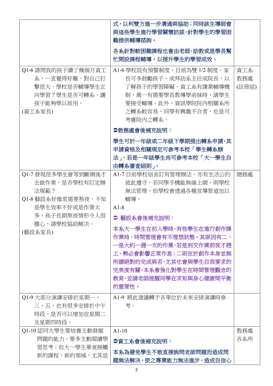 101学年度家长访校日答客问汇整表_第2页