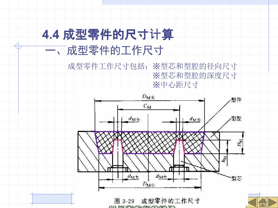 4 3 成型零件尺寸计算_第1页