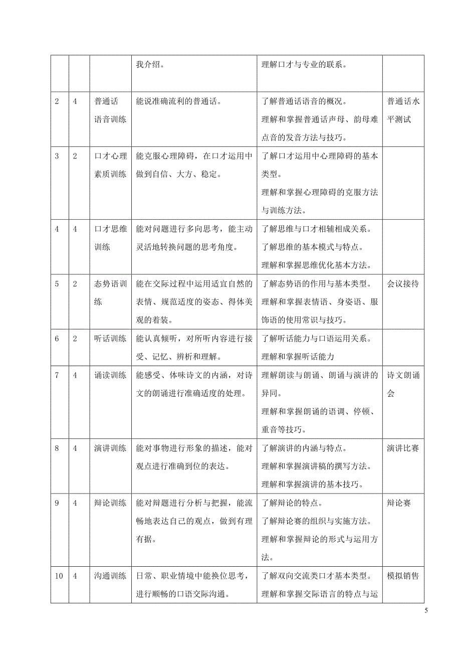 《演讲与口才》课程整体教学设计_第5页