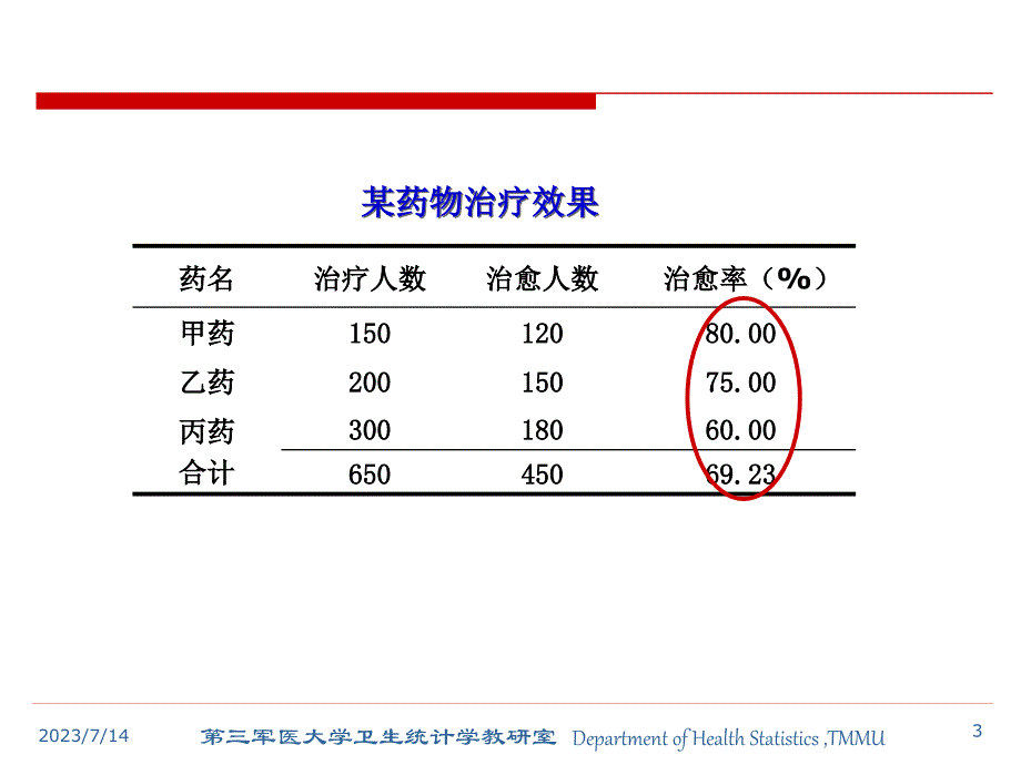 计数资料的基本统计分析方法_第3页