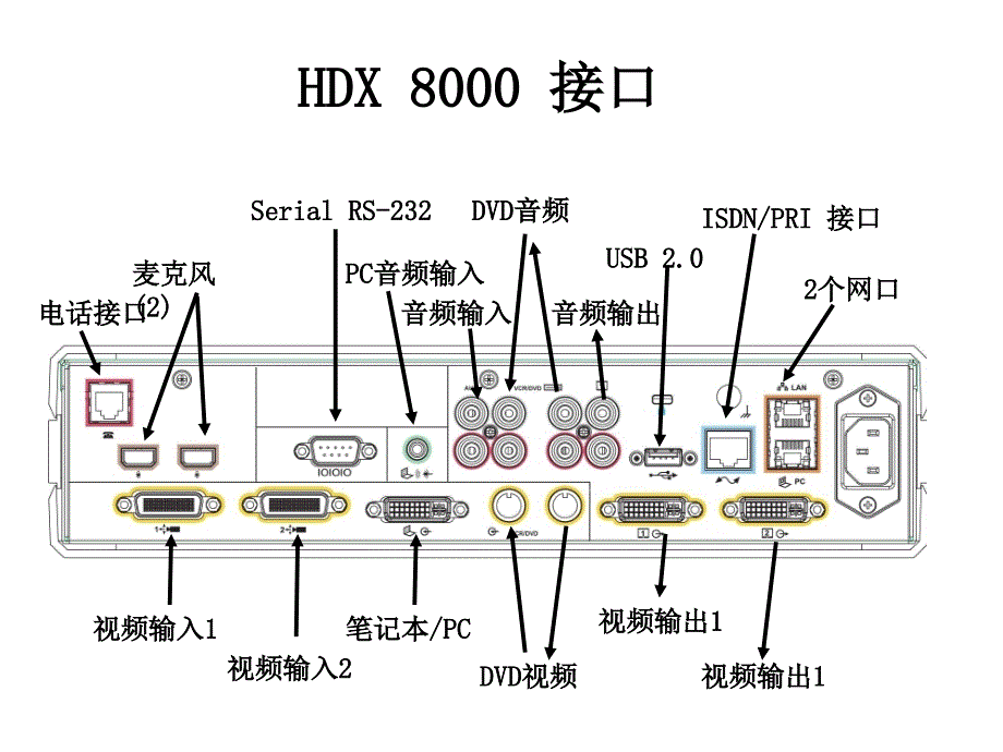 宝利通hdx8000系列安装配置操作手册_第4页
