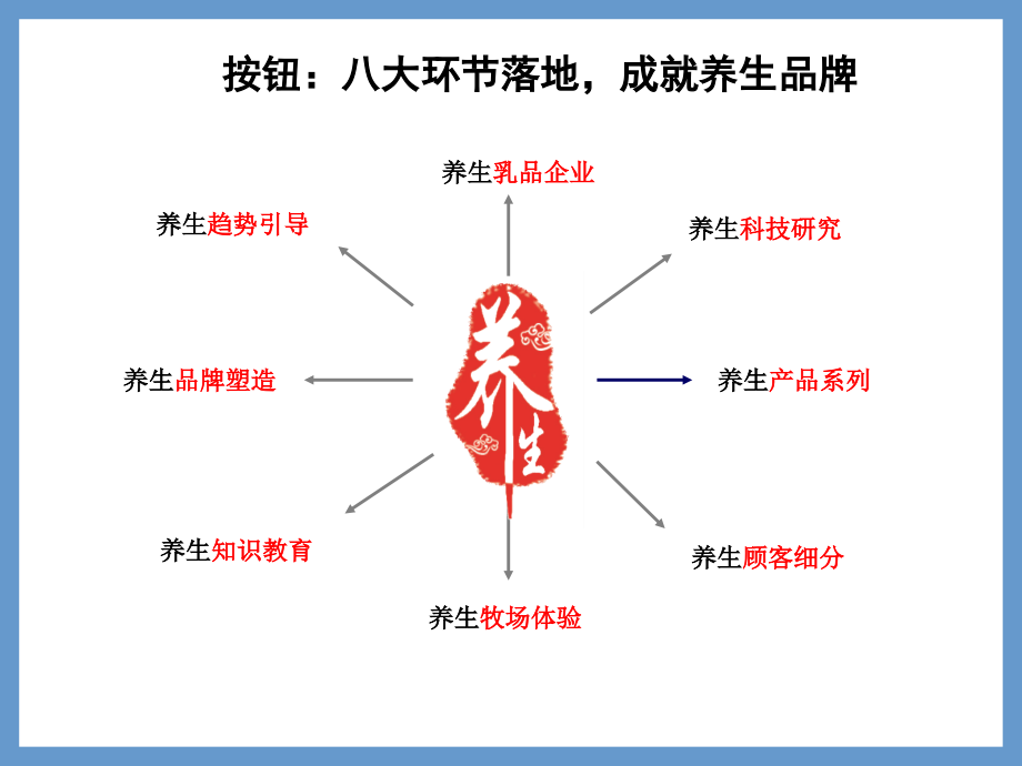 区域乳品企业年度营销战略规划_第4页