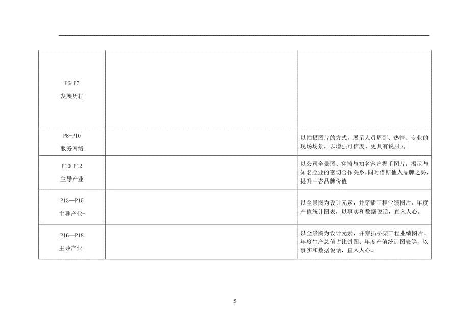 中咨集团企业画册规划方案_第5页