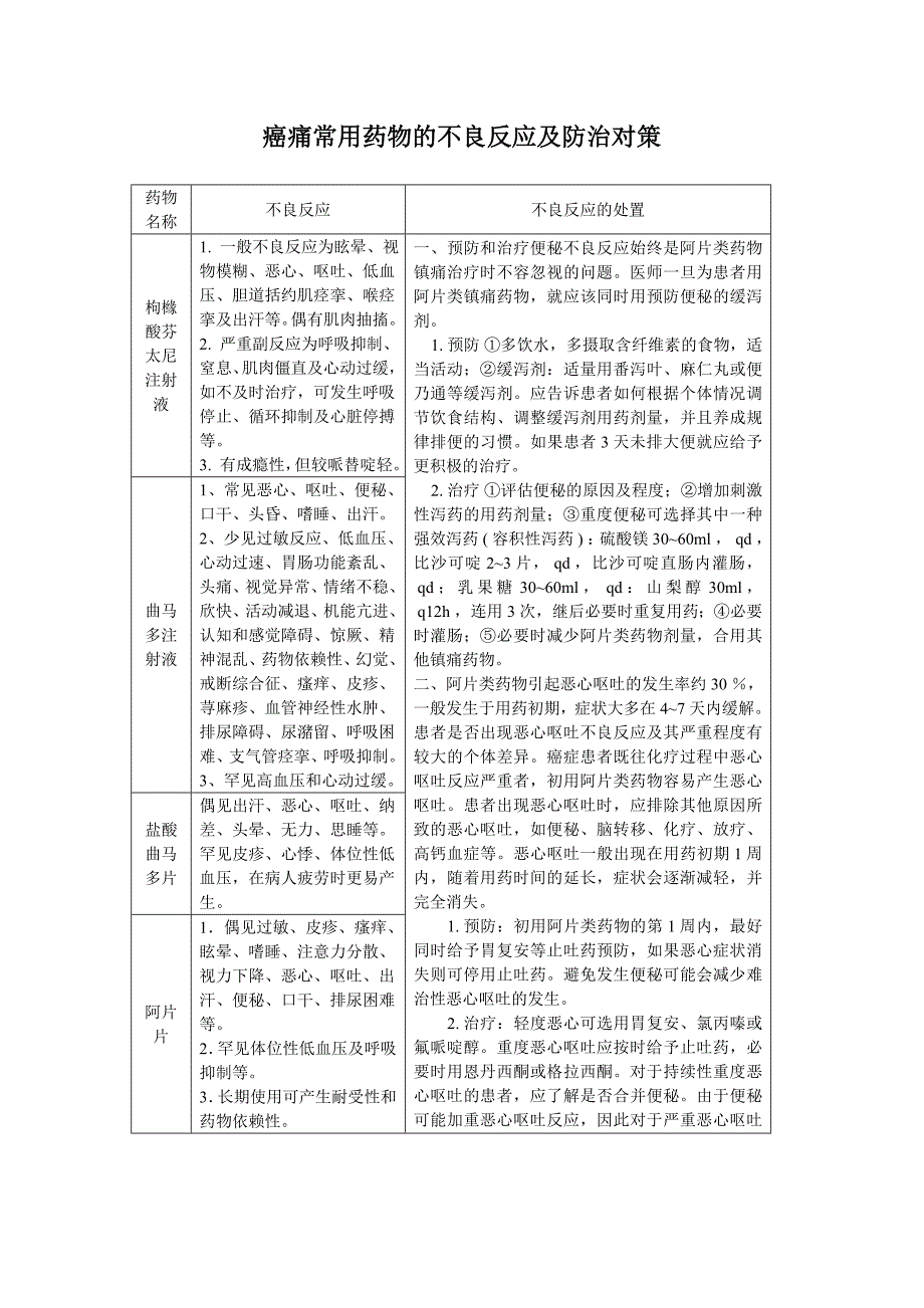 癌痛常用药物的不良反应及防治对策_第1页