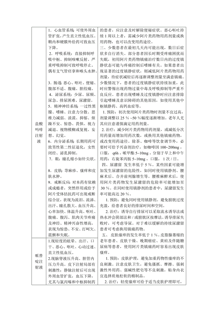 癌痛常用药物的不良反应及防治对策_第2页