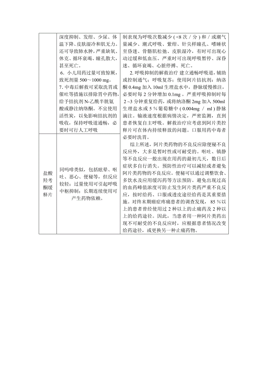 癌痛常用药物的不良反应及防治对策_第4页