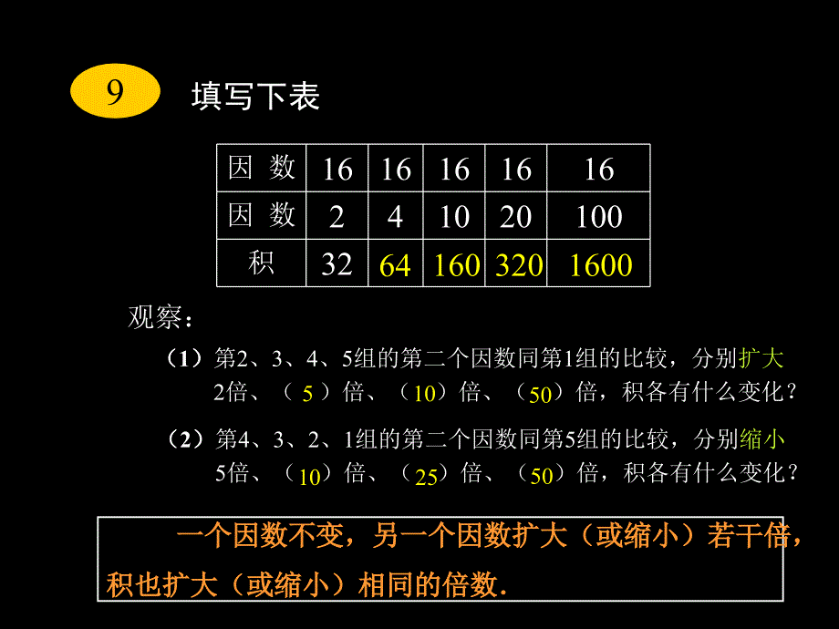 一个因数不变,另一个因数扩大（或缩小）若干倍,积也扩大_第2页