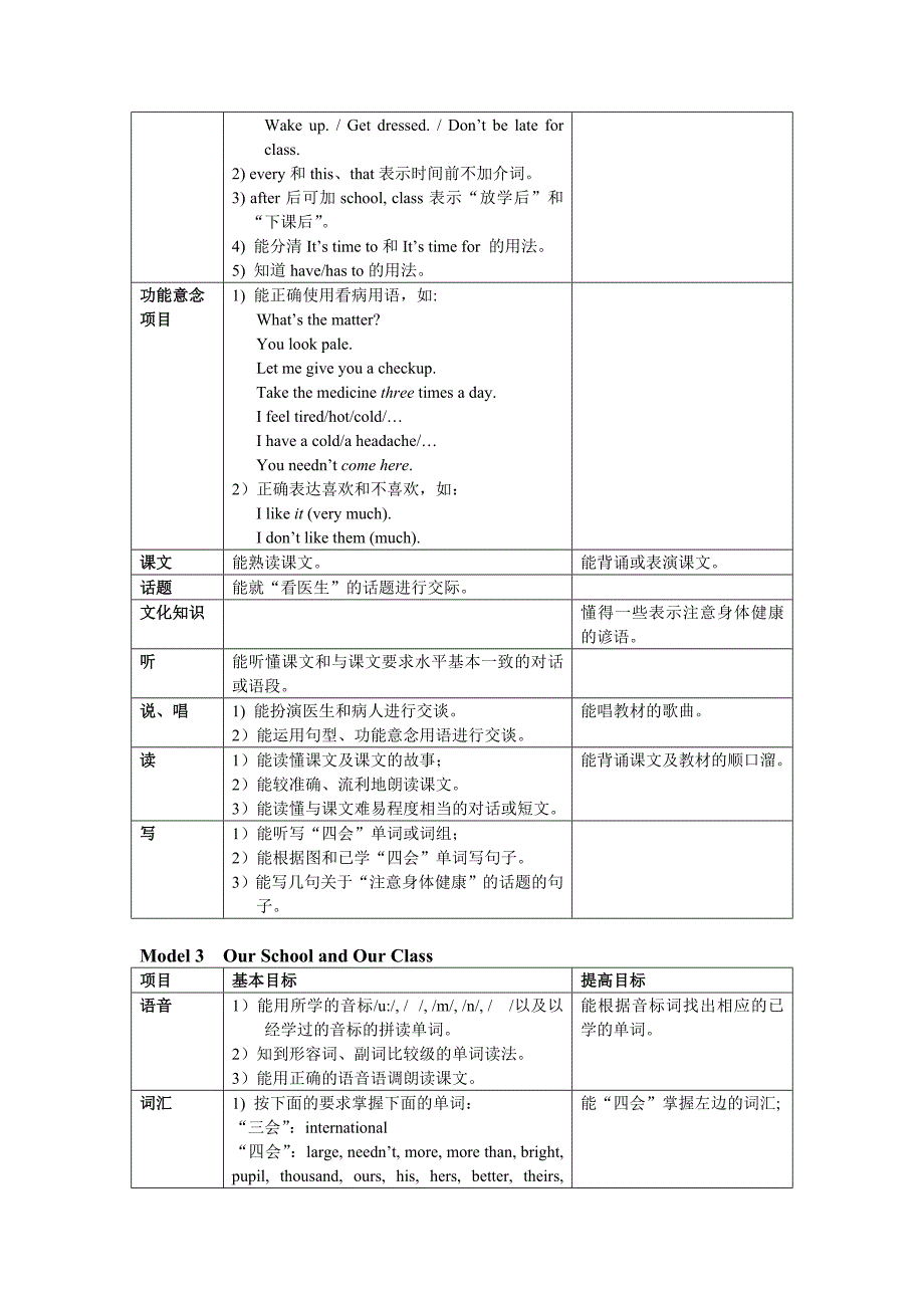 广州小学英语五年级英语下册_知识技能评价细则__教学大纲__教学思路__广州版小学英语重难点_第3页