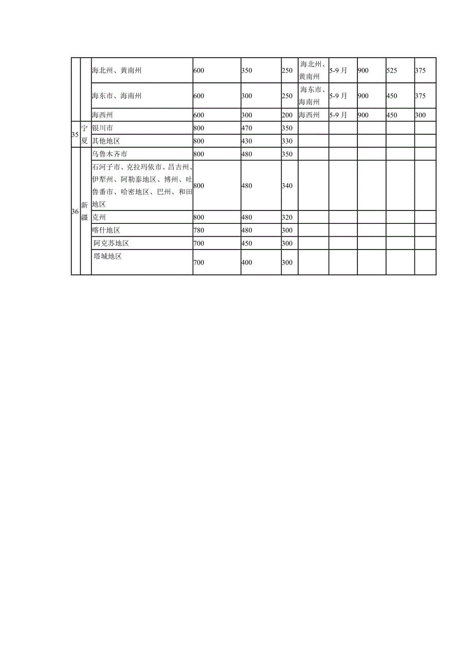 湖北工业大学差旅住宿费标准明细表_第4页