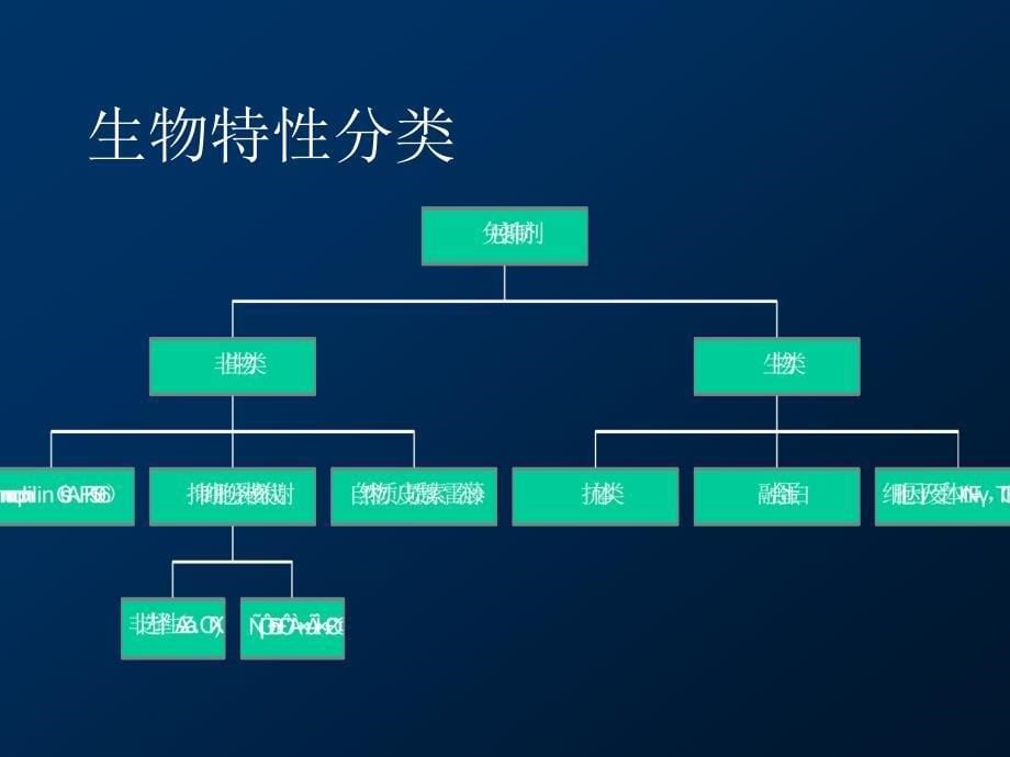 免疫抑制剂的分类及临床应用.ppt_第5页