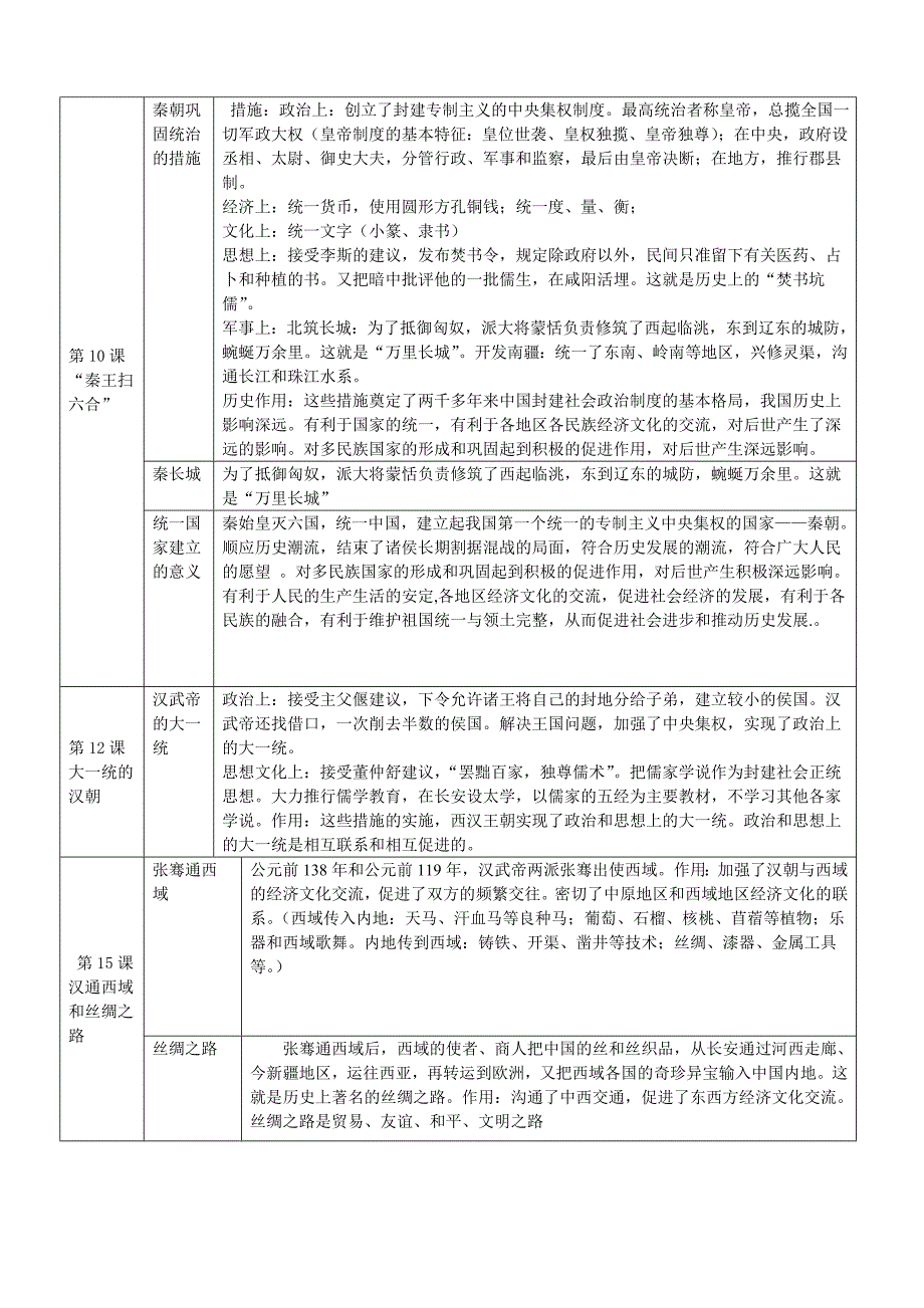 初三历史中考知识点汇编_第3页