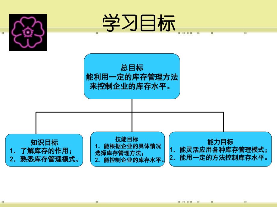 库存管理概述╲t库存管理模式_第4页