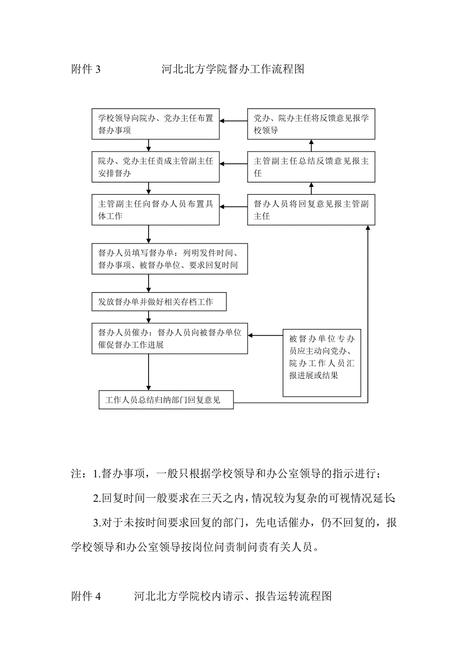 督办工作流程图_第1页