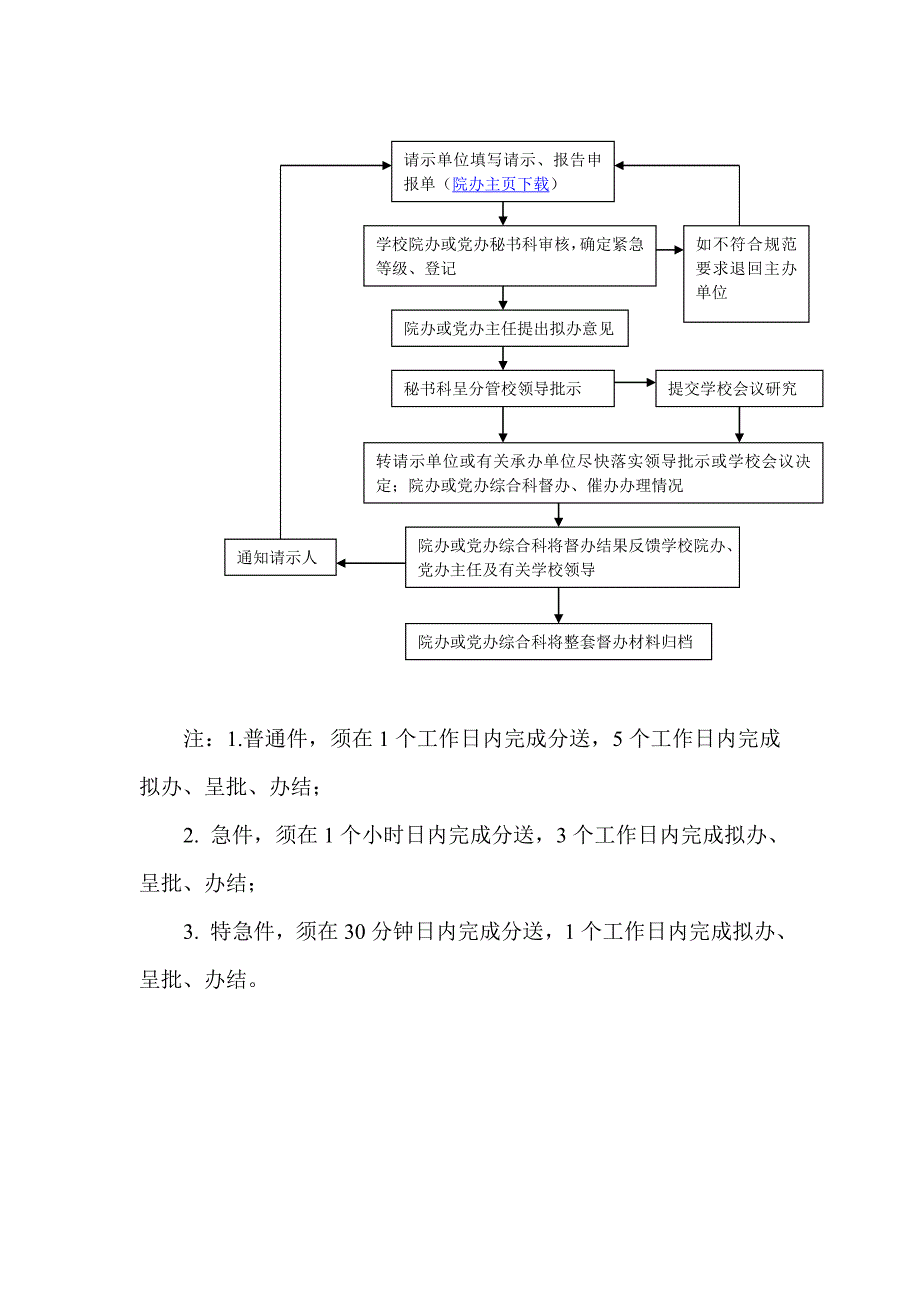 督办工作流程图_第2页