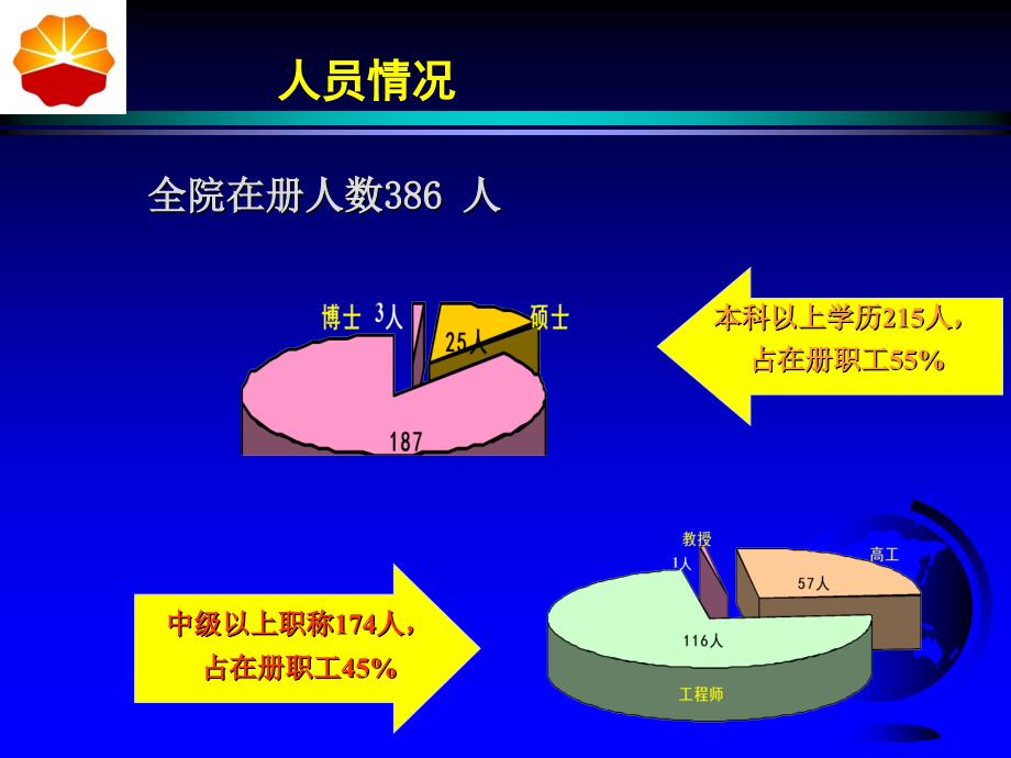 辽河油田热采井钻完井技术_第4页