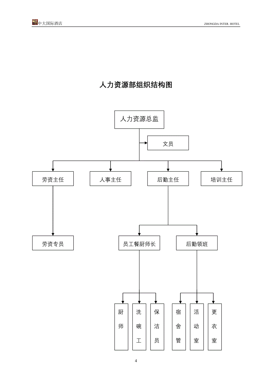 中大国际酒店  人力资源部运转手册_第4页