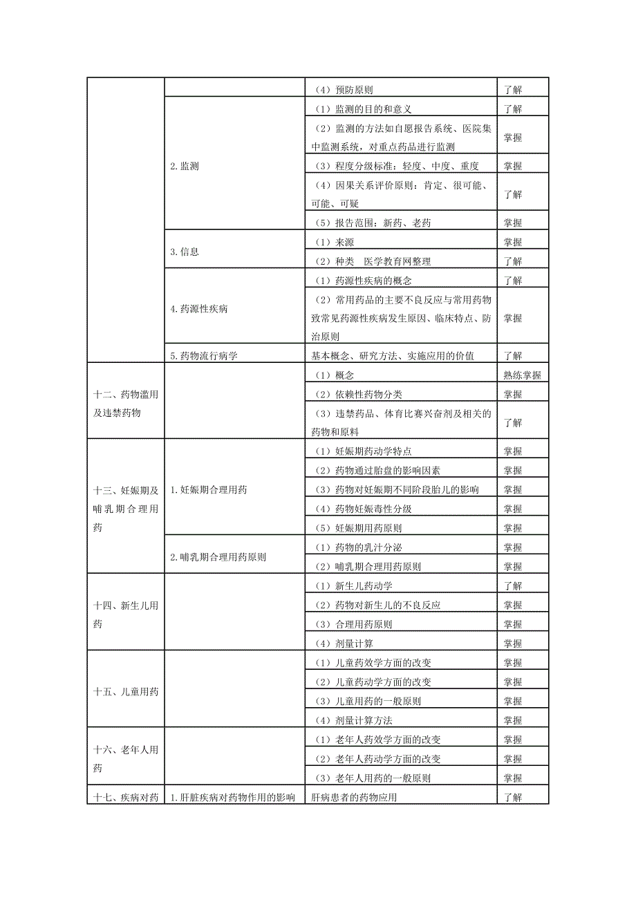 2012年卫生资格药学初级(师)考试大纲——专业实践能力_第4页