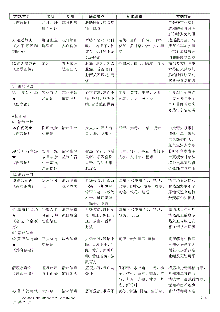 中医方剂学七版表格整理_第4页