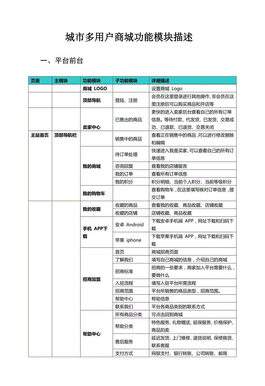 城市多用户商城功能模块需求描述1_第1页