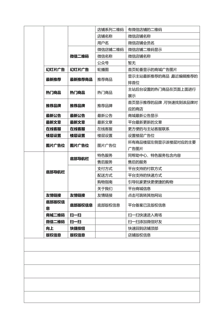 城市多用户商城功能模块需求描述1_第3页