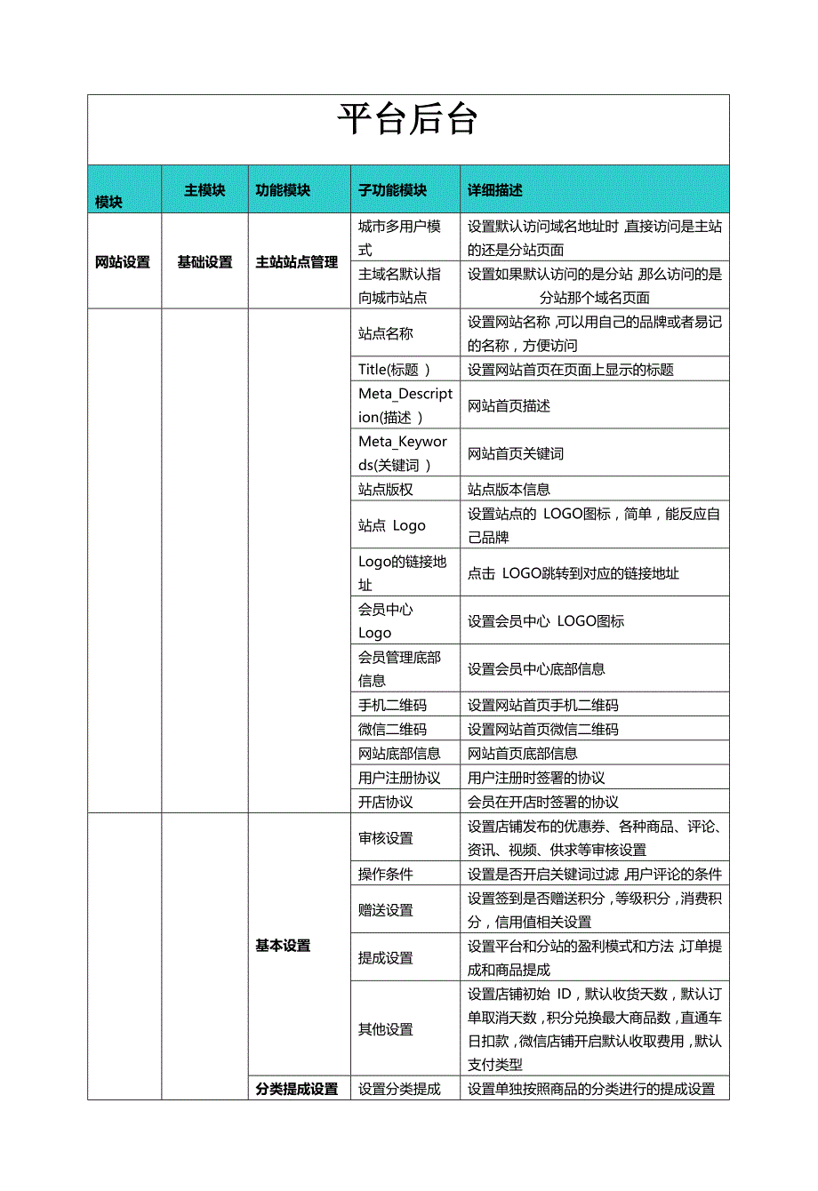 城市多用户商城功能模块需求描述1_第4页