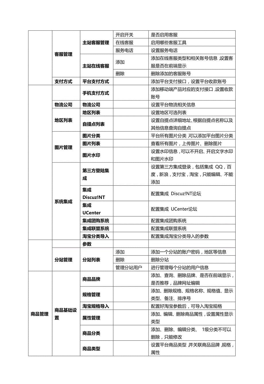 城市多用户商城功能模块需求描述1_第5页