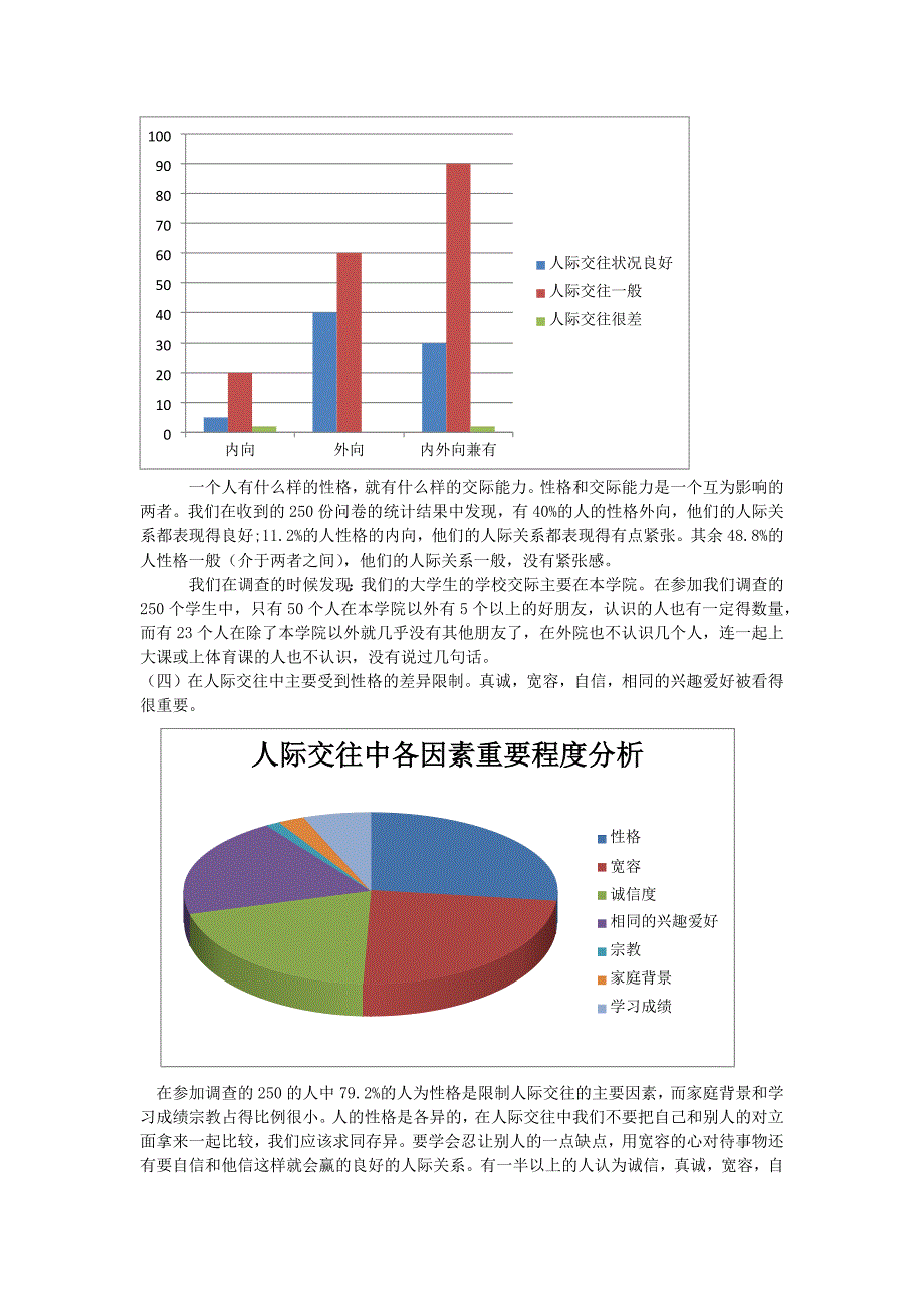 大学生人际关系调查报告与建议_第4页