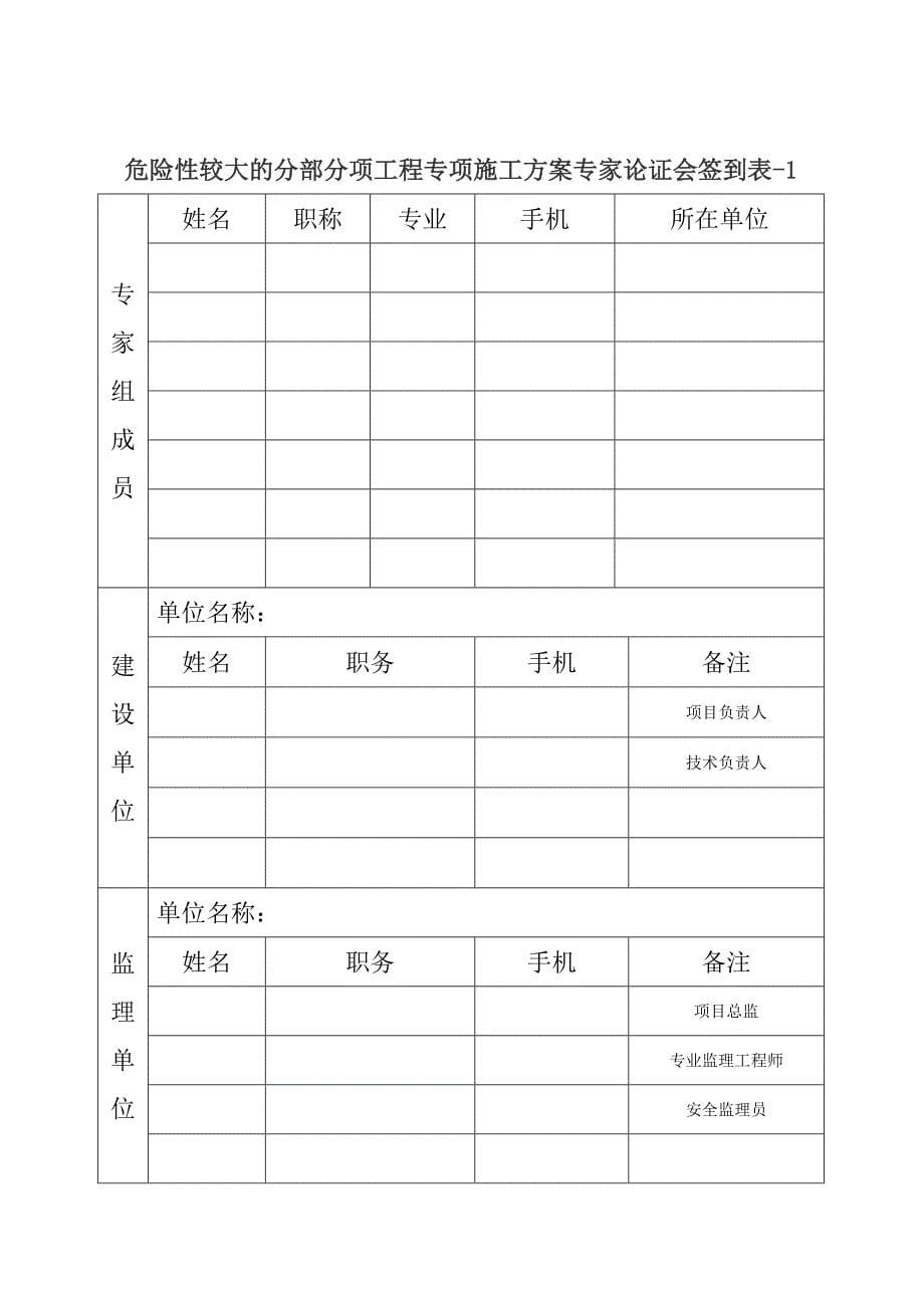 超过一定规模的危险性较大的分部分项工程专项施工论证报告_第5页