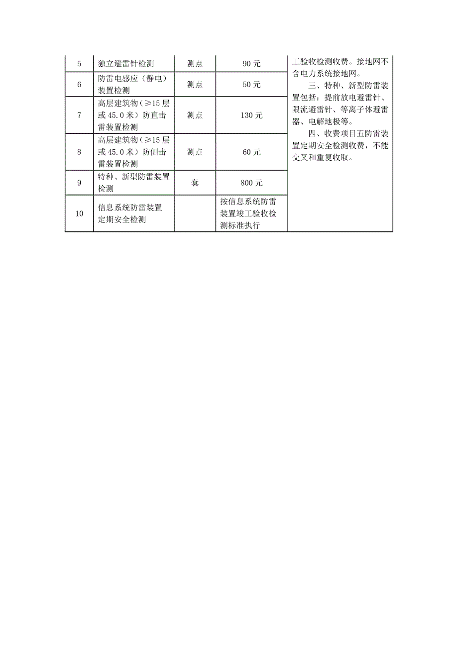 防雷检测收费项目和收费标准表_第2页