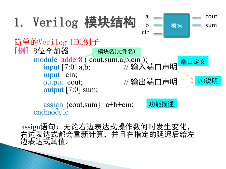 verilog语法介绍_第4页