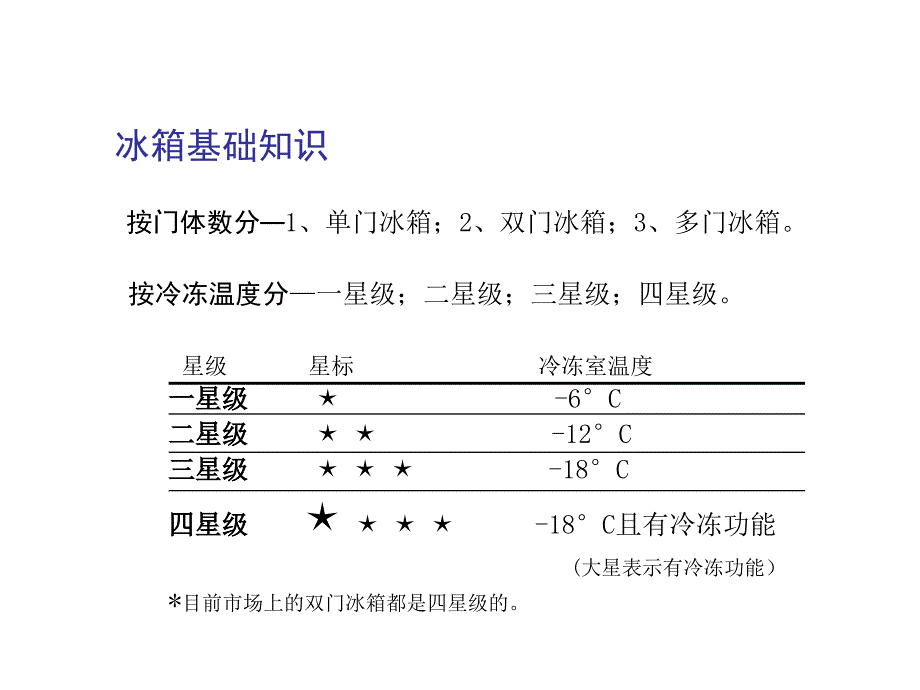 冰箱技术培训资料_第3页