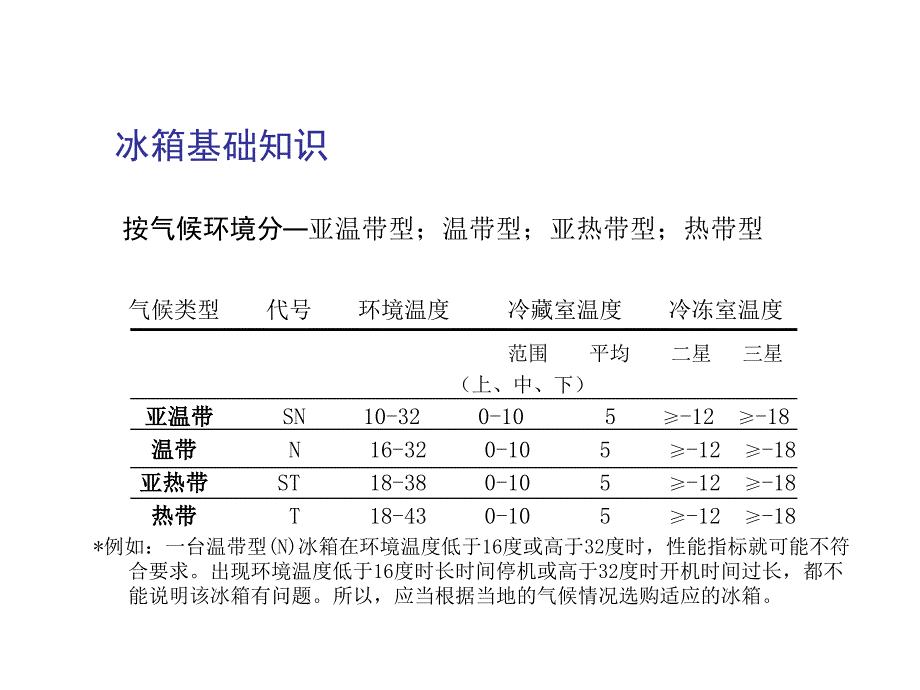 冰箱技术培训资料_第4页