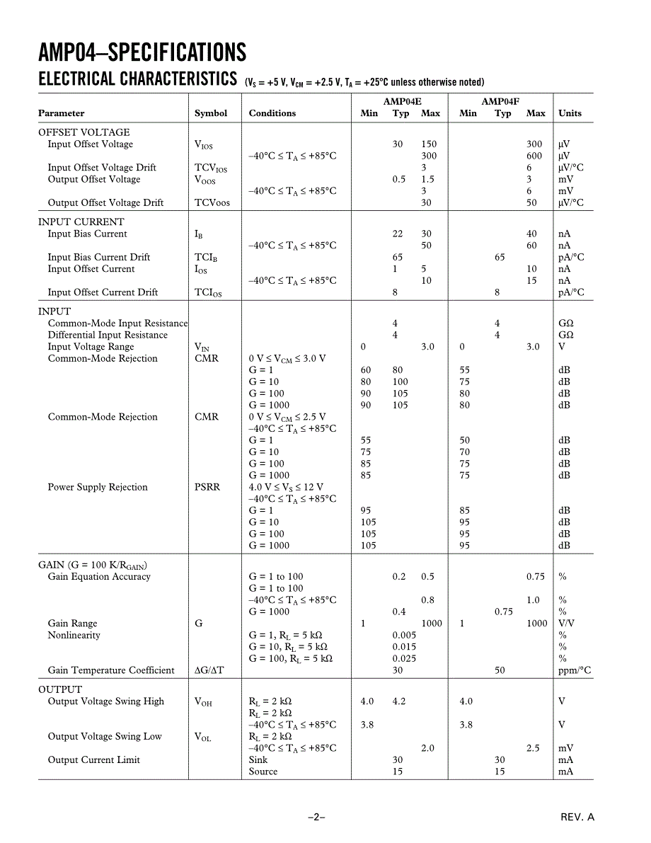 amp04放大器_第2页