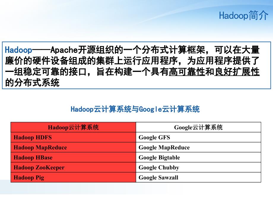 《云计算(第二版)》教材配套课件12—第六章Hadoop：Google云计算的开源实现(1)_第4页