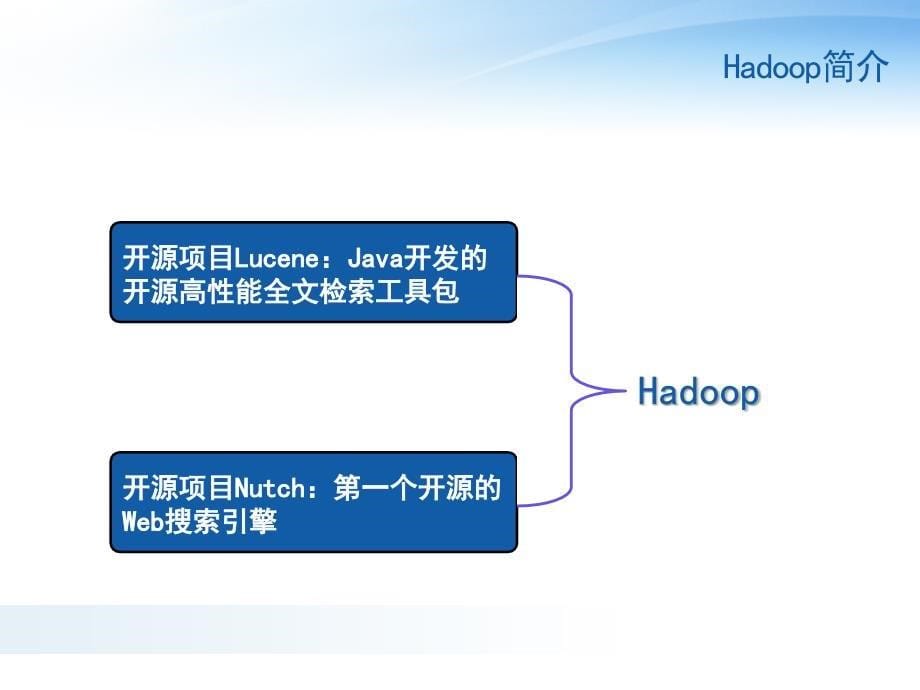 《云计算(第二版)》教材配套课件12—第六章Hadoop：Google云计算的开源实现(1)_第5页