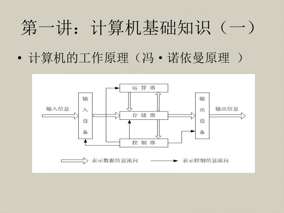 职校教程：计算机应用基础一_第3页