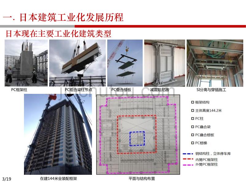 2015年1月建筑工业化发展探索_第4页