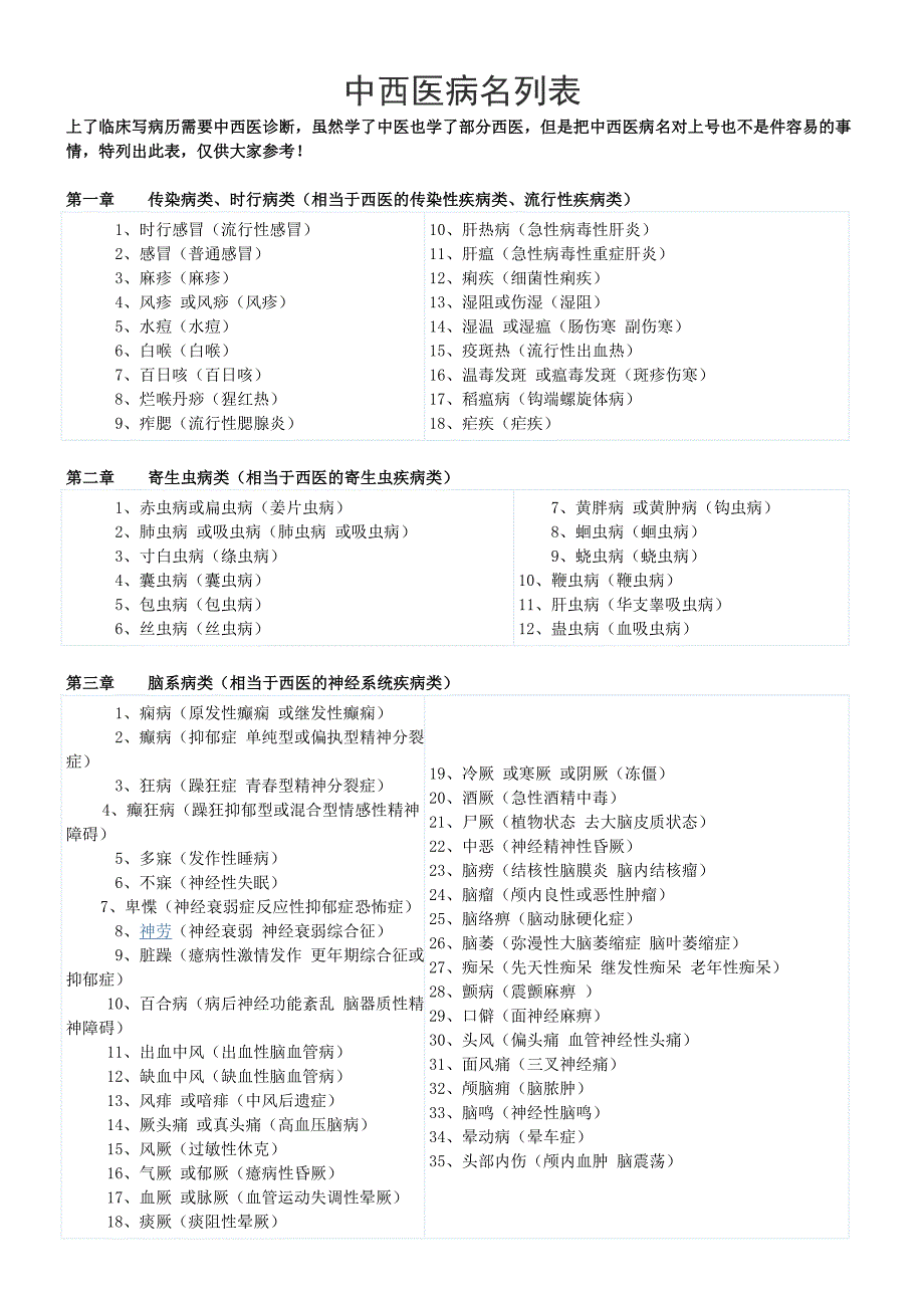 中西医病名列表_第1页