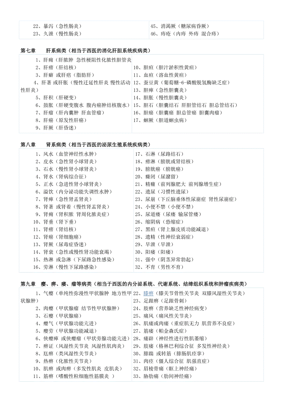 中西医病名列表_第3页