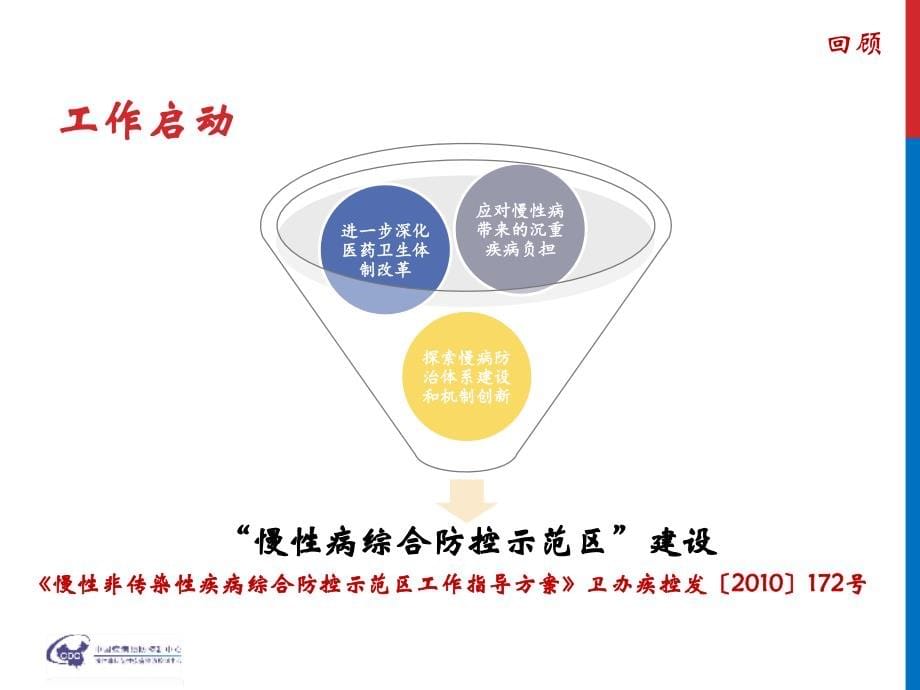 国家慢性病综合防控示范区建设指标体系_第5页