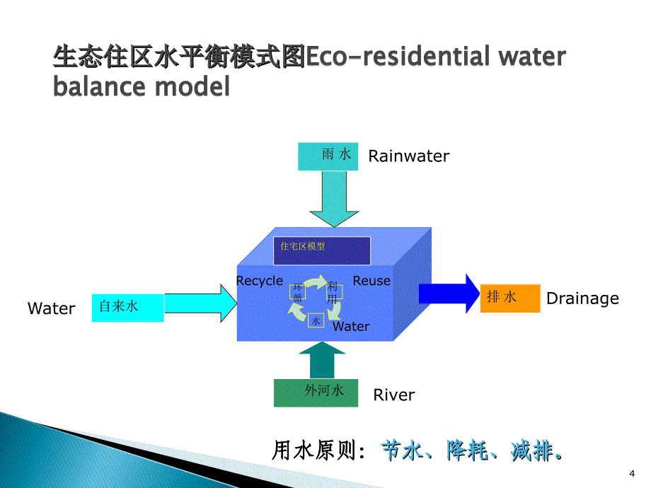 雨水收集利用系统_第4页