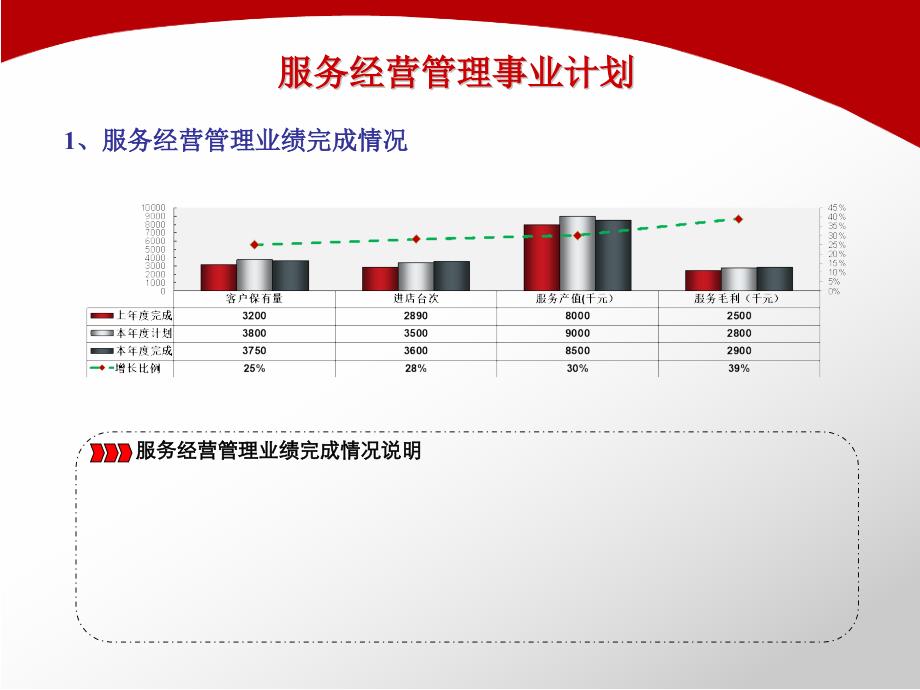 服务经营管理事业计划20130522_第2页