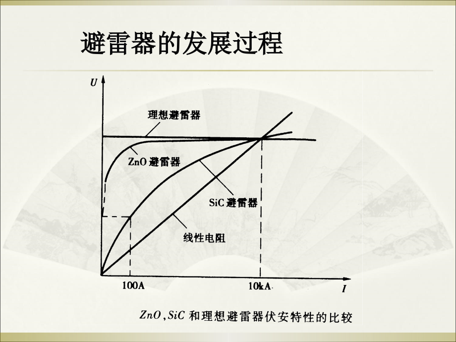 金属氧化物避雷器原理结构选型试验_第3页