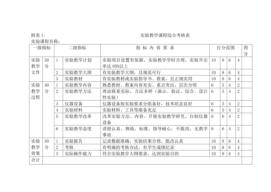 实验教学质量考核办法_第3页