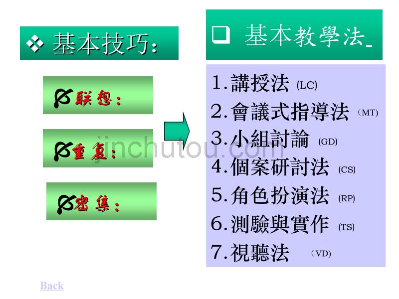 内部讲师培训：教学技巧与表达_第5页