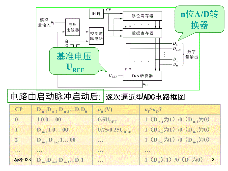 8.2.2ad转换器工作原理_第2页